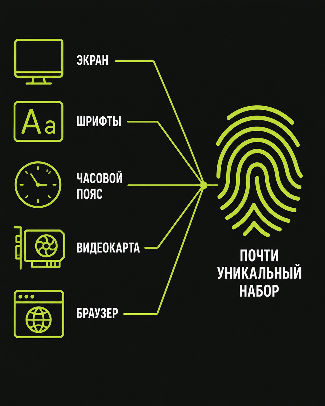 Экран, шрифты, часовой пояс, видеокарта и браузер складываются в почти уникальный отпечаток